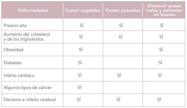vegetales