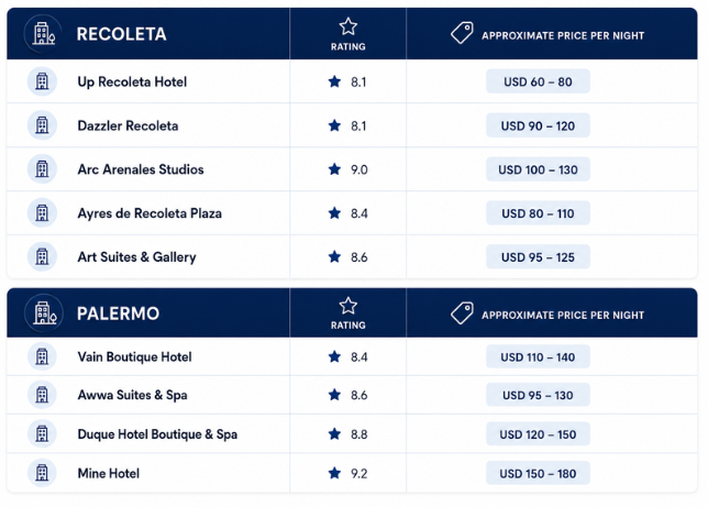 Suggested Hotels