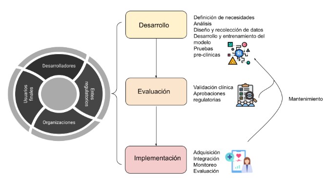 Frameworks