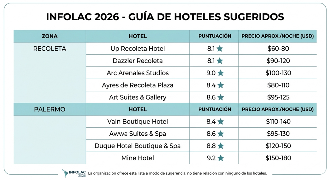 hoteles_infolac