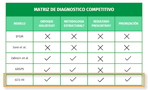 matriz