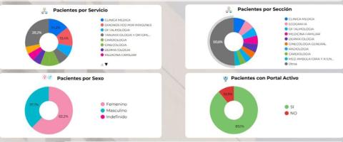 Perfilamiento del paciente