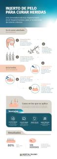 infografia