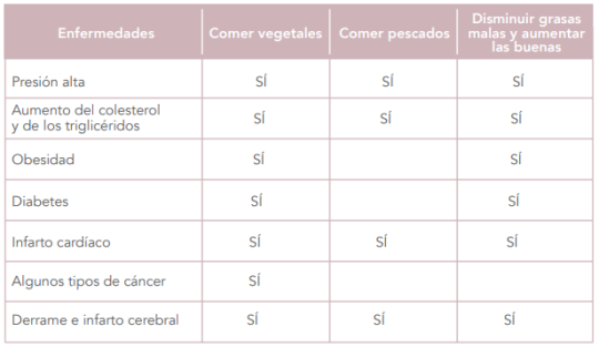 vegetales