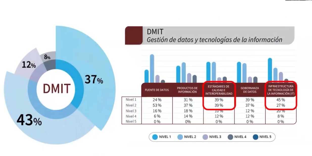 gestion de datos
